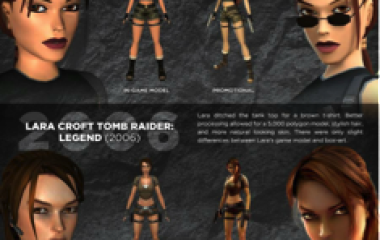 Lara Croft