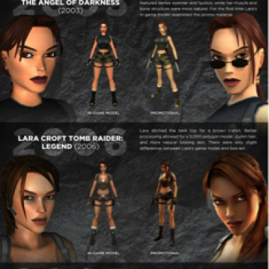 Lara Croft