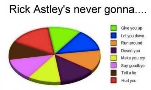 RickRoll Graph